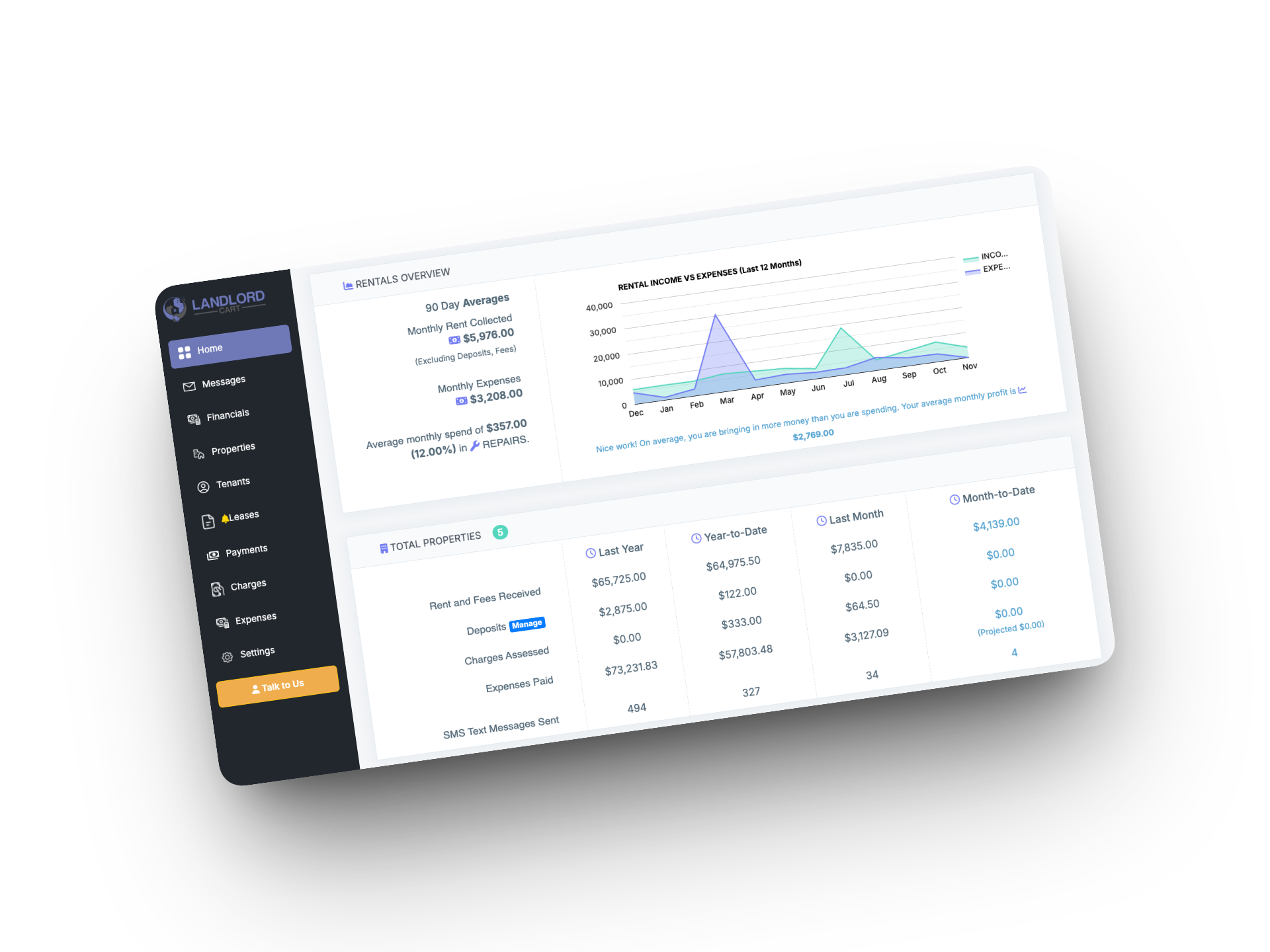 Landlord Cart Dashboard
