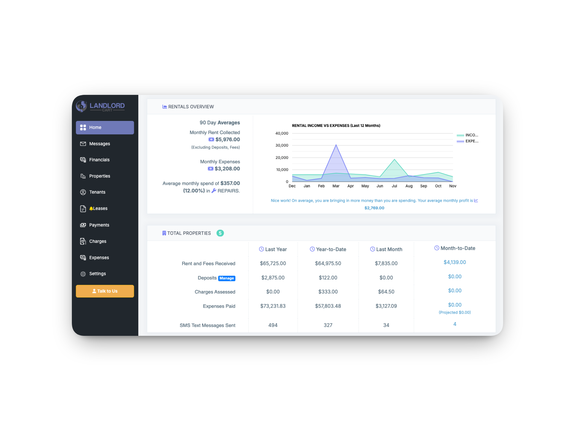 Landlord Cart Dashboard