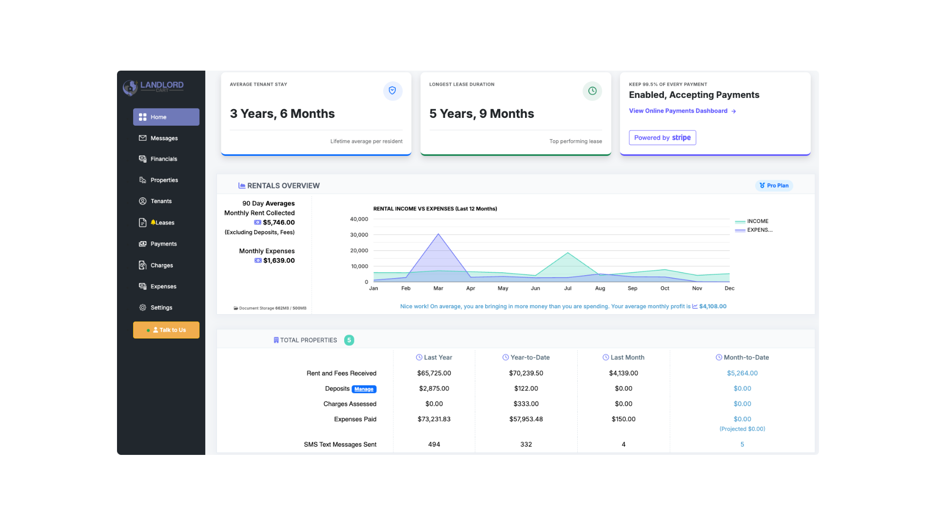 Landlord Cart dashboard – clean and easy property management